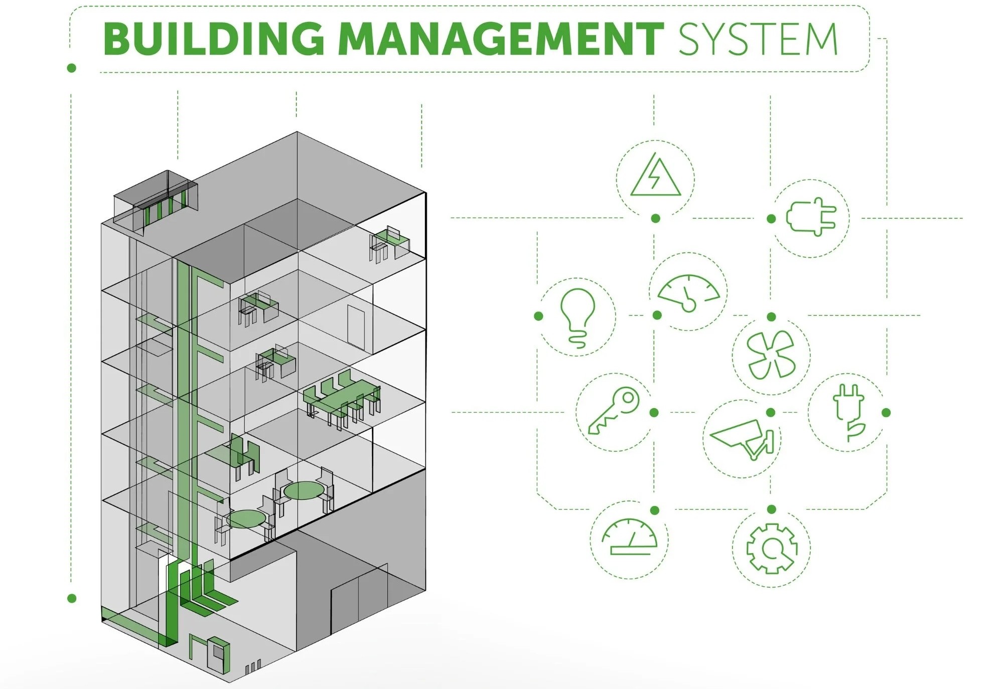 Building Management System (BMS)